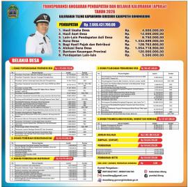 Wujudkan Transparansi Tata Kelola Keuangan, Pemerintah Kalurahan Publikasikan APBKal Tahun 2026